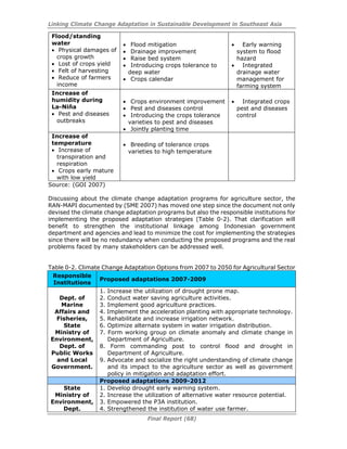 Linking Climate Change Adaptation in Sustainable Development in Southeast Asia
Final Report (68)
Flood/standing
water
• Physical damages of
crops growth
• Lost of crops yield
• Felt of harvesting
• Reduce of farmers
income
• Flood mitigation
• Drainage improvement
• Raise bed system
• Introducing crops tolerance to
deep water
• Crops calendar
• Early warning
system to flood
hazard
• Integrated
drainage water
management for
farming system
Increase of
humidity during
La-Niña
• Pest and diseases
outbreaks
• Crops environment improvement
• Pest and diseases control
• Introducing the crops tolerance
varieties to pest and diseases
• Jointly planting time
• Integrated crops
pest and diseases
control
Increase of
temperature
• Increase of
transpiration and
respiration
• Crops early mature
with low yield
• Breeding of tolerance crops
varieties to high temperature
Source: (GOI 2007)
Discussing about the climate change adaptation programs for agriculture sector, the
RAN-MAPI documented by (SME 2007) has moved one step since the document not only
devised the climate change adaptation programs but also the responsible institutions for
implementing the proposed adaptation strategies (Table 0-2). That clarification will
benefit to strengthen the institutional linkage among Indonesian government
department and agencies and lead to minimize the cost for implementing the strategies
since there will be no redundancy when conducting the proposed programs and the real
problems faced by many stakeholders can be addressed well.
Table 0-2. Climate Change Adaptation Options from 2007 to 2050 for Agricultural Sector
Responsible
Institutions
Proposed adaptations 2007-2009
Dept. of
Marine
Affairs and
Fisheries,
State
Ministry of
Environment,
Dept. of
Public Works
and Local
Government.
1. Increase the utilization of drought prone map.
2. Conduct water saving agriculture activities.
3. Implement good agriculture practices.
4. Implement the acceleration planting with appropriate technology.
5. Rehabilitate and increase irrigation network.
6. Optimize alternate system in water irrigation distribution.
7. Form working group on climate anomaly and climate change in
Department of Agriculture.
8. Form commanding post to control flood and drought in
Department of Agriculture.
9. Advocate and socialize the right understanding of climate change
and its impact to the agriculture sector as well as government
policy in mitigation and adaptation effort.
Proposed adaptations 2009-2012
State
Ministry of
Environment,
Dept.
1. Develop drought early warning system.
2. Increase the utilization of alternative water resource potential.
3. Empowered the P3A institution.
4. Strengthened the institution of water use farmer.
 