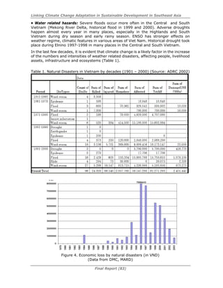 Linking Climate Change Adaptation in Sustainable Development in Southeast Asia
Final Report (83)
• Water related hazards: Severe floods occur more often in the Central and South
Vietnam (Mekong River Delta, historical flood in 1999 and 2000). Adverse droughts
happen almost every year in many places, especially in the Highlands and South
Vietnam during dry season and early rainy season. ENSO has stronger effects on
weather regime, climatic features in various areas of Viet Nam. Historical drought took
place during Elnino 1997-1998 in many places in the Central and South Vietnam.
In the last few decades, it is evident that climate change is a likely factor in the increase
of the numbers and intensities of weather related disasters, affecting people, livelihood
assets, infrastructure and ecosystems (Table 1).
Table 1. Natural Disasters in Vietnam by decades (1901 – 2000) (Source: ADRC 2002)
Figure 4. Economic loss by natural disasters (in VND)
(Data from DMC, MARD)
VN
 