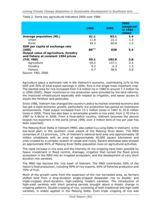 Linking Climate Change Adaptation in Sustainable Development in Southeast Asia
Final Report (85)
Table 2. Some key agricultural indicators 2005 over 1986
1986 2005
2005
compared
to 1986
(time)
Average population (Mil.) 61.1 83.1 1.4
Urban 11.8 22.3 1.9
Rural 49.3 60.8 1.2
GDP per capita at exchange rate
(USD) 86(*)
638 5.4
Output value of agriculture, forestry
and fishery at constant 1994 prices
(Trill. VND) 65.1 182.0 2.8
Agriculture 54.2 137.1 2.5
Forestry 4.2 6.3 1.5
Fishery 6.7 38.6 5.8
Source: FAO, 2006
Agriculture plays a dominant role in the Vietnam’s economy, contributing 21% to the
GDP and 30% of total export earnings in 2006. Rice is the single most important crop.
The planted area for rice increased from 5.6 million ha in 1980 to around 7.3 million ha
in 2006 (GSO). Major incentives to rice production were provided by the land reforms,
the improved infrastructure especially with respect to irrigation, and easier access to
inputs like fertilizer and pesticides.
Since 1986, Vietnam has changed the country’s policy to market-oriented economy and
has got a rapid economic growth, particularly rice production has gained an impressive
achievements. Total output increased from 15.1 million tones in 1987 to 35.8 million
tones in 2006. There has also been a remarkable growth in rice yield, from 2.70 t/ha in
1987 to 4.9t/ha in 2006. From a food-deficit country, Vietnam becomes the second
largest rice exporters in the world (since 1996, over 3 million tons of rice per year has
been exported).
The Mekong River Delta in Vietnam (MRD, also called Cuu Long Delta in Vietnam) is the
low-level plain in the southern most extent of the Mekong River Basin. The MRD
comprises of 13 provinces, 12% of Vietnam’s national land area and approximately 18
million inhabitants with an area of approximately 40,000 square kilometres and
criss-crossed by a complex system of canals and rivers. Recent estimated data showed
an approximate 85% of Mekong River Delta population lives on agricultural activities.
The rapid increase in rice area and the intensity of rice cropping have been possible by
heavy investment in flood control, drainage, irrigation that turned the flood prone
ecosystem in the MRD into an irrigated ecosystem, and the development of very short
duration rice varieties.
The MRD has become the ‘rice bowl’ of Vietnam. The MRD contributes 50% of the
nation’s food production, including 90% of rice exports, 60% of fisheries production and
70% of fruit.
Much of the growth came from the expansion of the rice harvested area, as farmers
shifted land from a long-duration single-cropped deepwater rice to double- and
triple-cropped short-duration, high-yielding modern varieties. The introduction of
high-yield varieties with short growing periods brought about a drastic change in
cropping patterns. Double cropping of rice, consisting of both traditional and high-yield
varieties, is widely applied in the Mekong Delta. Even triple cropping of rice was
 