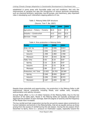 Linking Climate Change Adaptation in Sustainable Development in Southeast Asia
Final Report (86)
established in some areas with favorable water and soil conditions. Not only the
improvement of varieties but also the introduction of various technical components,
such as chemical fertilizers, pesticides, low-lift pumps, and machinery, play important
roles in developing such intensified cropping patterns of rice.
Table 3. Mekong Delta GDP structure
(Source: Tran T. Be, 2007)
GDP % 1995 2000 2004
Agriculture – Fishery – Forestry 60.8 52.8 47.8
Industry – Construction 14.5 18.0 22.0
Services – Trade 24.7 29.2 30.2
Table 4. Rice production in Mekong Delta
Paddy 1995 2000 2004
Area, mil. ha 3.191 3.946 3.813
Spring 1.036 1.521 1.465
Autumn 1.398 1.882 1.958
Monsoon 0.757 0.543 0.390
Yield, T/ha 4.02 4.23 4.87
Spring 5.16 5.26 5.87
Autumn 3.79 3.72 4.38
Monsoon 2.89 3.12 3.56
Production, mil. Tons 12.832 16.703 18.569
Spring 5.348 8.004 8.607
Autumn 5.296 7.005 8.572
Monsoon 2.187 1.694 1.390
Despite those potentials and opportunities, rice production in the Mekong Delta is still
experienced natural constraints including floods, acid sulfate soils, droughts,
sedimentation and salinity intrusion.
Annual floods affect 1.2 to 1.9 million hectares of the Mekong Delta. Due to the low
elevation of the delta plain, floods in the Mekong Delta are typically prolonged and
aggravate the problem of poor drainage. Both the degree of severity and the frequency
of the floods have increased.
The low rainfall and high evaporation during the annual dry season place constraints on
human habitation and activity in the Mekong Delta, that are as equally serious as those
arising from the excess of rainfall during the wet season. During the dry season (from
December to April), there is a pressure on freshwater supply, especially toward the
 