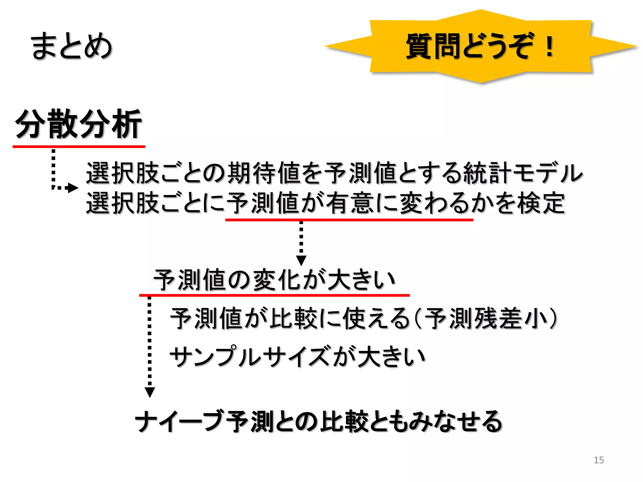 15
まとめ
分散分析
選択肢ごとの期待値を予測値とする統計モデル
選択肢ごとに予測値が有意に変わるかを検定
予測値の変化が大きい
予測値が比較に使える（予測残差小）
サンプルサイズが大きい
ナイーブ予測との比較ともみなせる
質問どうぞ！
 