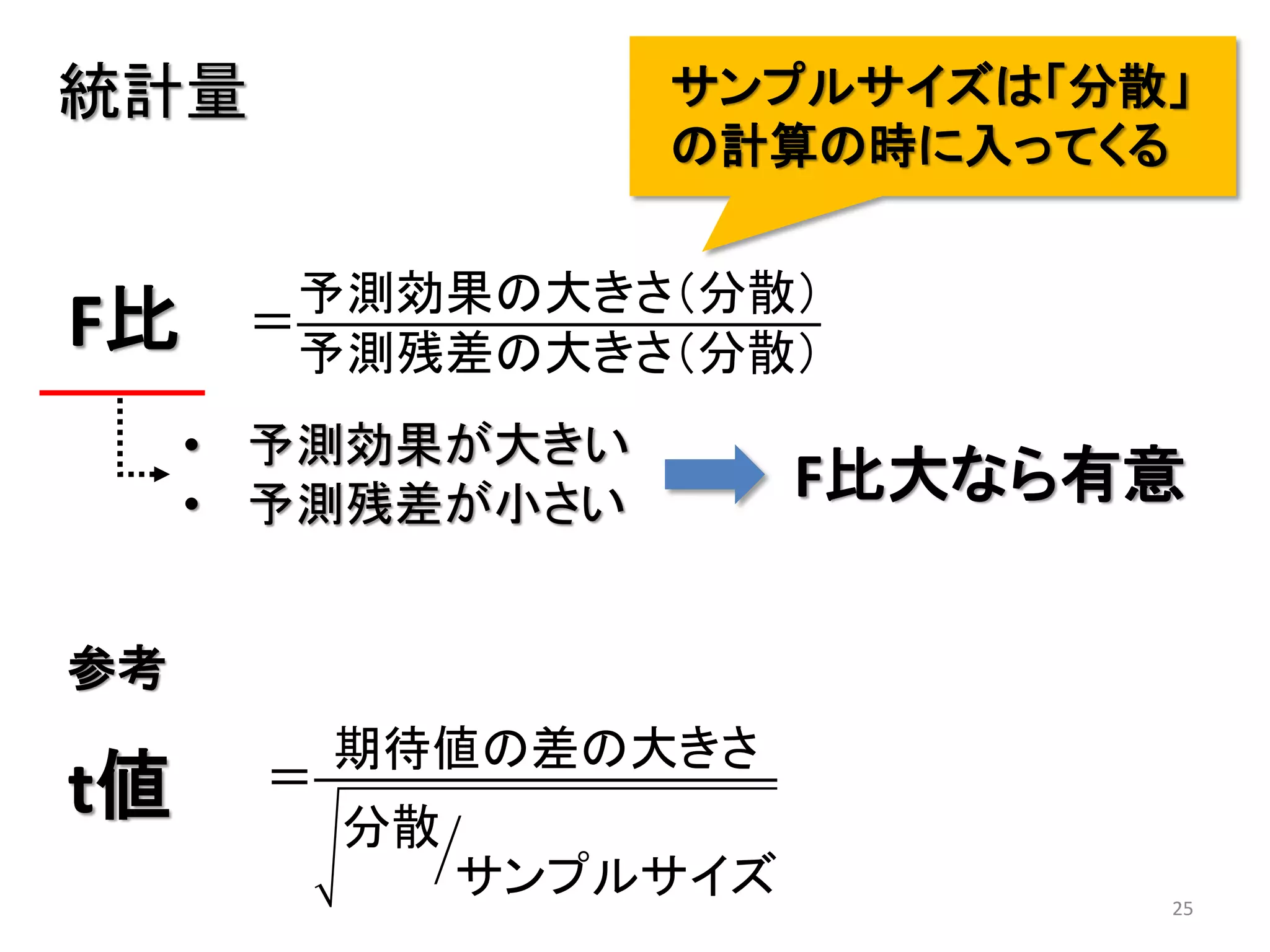 25
統計量 サンプルサイズは「分散」
の計算の時に入ってくる
F比 ＝
予測効果の大きさ（分散）
予測残差の大きさ（分散）
＝
期待値の差の大きさ
分散
サンプルサイズ
t値
参考
• 予測効果が大きい
• 予測残差が小さい F比大なら有意
 