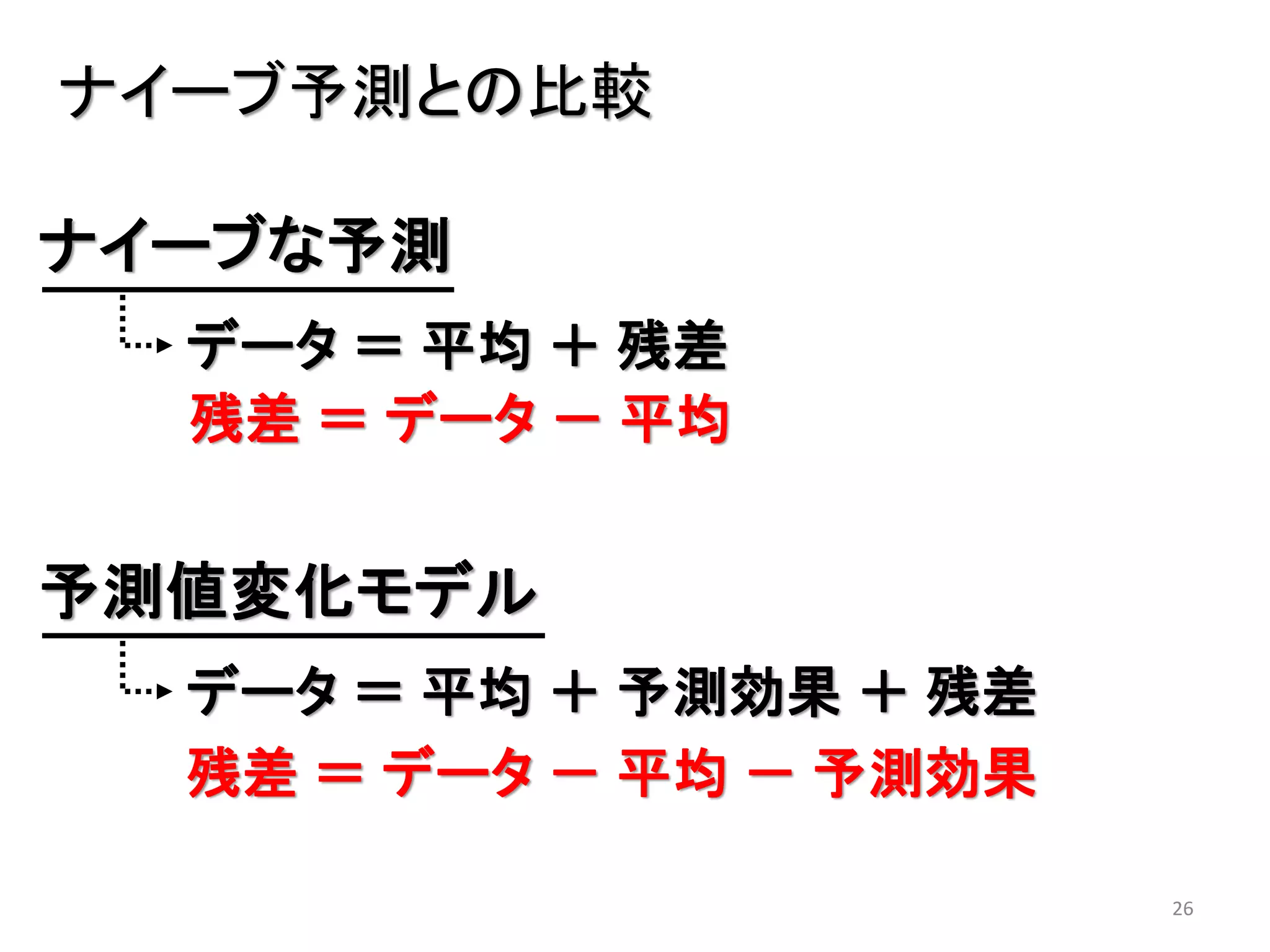 26
ナイーブ予測との比較
ナイーブな予測
データ ＝ 平均 ＋ 残差
予測値変化モデル
データ ＝ 平均 ＋ 予測効果 ＋ 残差
残差 ＝ データ － 平均
残差 ＝ データ － 平均 － 予測効果
 