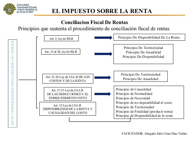 Estructura Del Reglamento Del Isr 2020 idea e inspiración