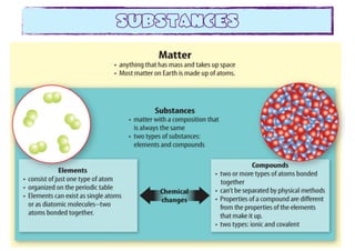 Pure Substances And Mixtures Clipart People