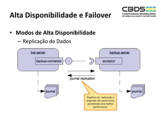 Alta Disponibilidade e Failover
• Modos de Alta Disponibilidade
– Replicação de Dados

Pipelines de replicação e
respostas são assíncronos,
permitindo uma melhor
performance.

 