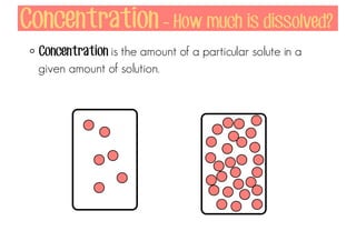 Concentration - How much is dissolved?
Concentration is the amount of a particular solute in a
given amount of solution.

 
