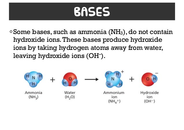 Acid And Base Solutions
