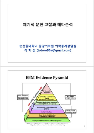 체계적 문헌 고찰과 메타분석

순천향대학교 중앙의료원 의학통계상담실
이 지 성 (totoro96a@gmail.com)

EBM Evidence Pyramid

2

 