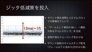 ジッタ低減策を投入
サウンド再生時間とシステムクロッ
クの情報をブレンド

13ms(∼1f)

「ゲームとして都合の良い、一貫性
のあるタイムスタンプ」を生成
音飛び時もスムージングをかける
サウンド起因のタイムスタンプ差を
1フレーム以下に収めた(元の30%弱)

 