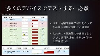 多くのデバイスでテストする←必然
テスト用端末の中で何が起こって
いるかを早期に掴むことは重要
社内テスト端末限定の機能として
アプリ実行状況モニタリングサー
ビスを作った

 