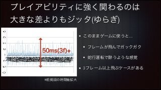 プレイアビリティに強く関わるのは
大きな差よりもジッタ(ゆらぎ)
このままゲームに使うと…

50ms(3f)+

フレームが飛んでガックガク
蛇行運転で酔うような感覚
3フレーム以上飛ぶケースがある

※前掲図の時間軸拡大

 