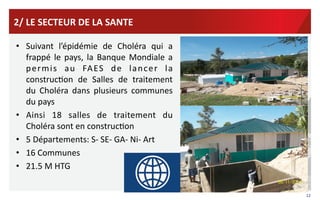 2/	
  LE	
  SECTEUR	
  DE	
  LA	
  SANTE	
  
•  Suivant	
   l’épidémie	
   de	
   Choléra	
   qui	
   a	
  
frappé	
   le	
   pays,	
   la	
   Banque	
   Mondiale	
   a	
  
	
   p e r m i s	
   a u	
   FA ES	
   d e	
   l a n c e r	
   l a	
  
construcVon	
   de	
   Salles	
   de	
   traitement	
  
du	
   Choléra	
   dans	
   plusieurs	
   communes	
  
du	
  pays	
  
•  Ainsi	
   18	
   salles	
   de	
   traitement	
   du	
  
Choléra	
  sont	
  en	
  construcVon	
  
•  5	
  Départements:	
  S-­‐	
  SE-­‐	
  GA-­‐	
  Ni-­‐	
  Art	
  
•  16	
  Communes	
  
•  21.5	
  M	
  HTG	
  
12	
  

 