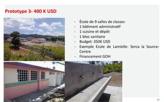 Prototype	
  3-­‐	
  400	
  K	
  USD	
  
	
  

-­‐ 
-­‐ 
-­‐ 
-­‐ 
-­‐ 
-­‐ 

École	
  de	
  9	
  salles	
  de	
  classes	
  
1	
  bâVment	
  administraVf	
  
1	
  cuisine	
  et	
  dépôt	
  
1	
  bloc	
  sanitaire	
  
Budget:	
  350K	
  USD	
  
Exemple	
   Ecole	
   de	
   Lamielle-­‐	
   Serca	
   la	
   Source-­‐	
  
Centre	
  	
  
-­‐  Financement	
  GOH	
  

33	
  

 