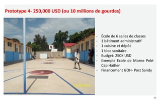 Prototype	
  4-­‐	
  250,000	
  USD	
  (ou	
  10	
  millions	
  de	
  gourdes)	
  
	
  

-­‐ 
-­‐ 
-­‐ 
-­‐ 
-­‐ 
-­‐ 

École	
  de	
  6	
  salles	
  de	
  classes	
  
1	
  bâVment	
  administraVf	
  
1	
  cuisine	
  et	
  dépôt	
  
1	
  bloc	
  sanitaire	
  
Budget:	
  250K	
  USD	
  
Exemple	
   Ecole	
   de	
   Morne	
   Pelé-­‐	
  
Cap	
  HaiVen	
  
-­‐  Financement	
  GOH-­‐	
  Post	
  Sandy	
  

34	
  

 