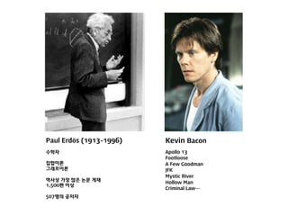 Paul Erdös (1913-1996)

Kevin Bacon

수학자

Apollo 13
Footloose
A Few Goodman
JFK
Mystic River
Hollow Man
Criminal Law…

집합이론
그래프이론
역사상 가장 많은 논문 게재
1,500편 이상
507명의 공저자

 