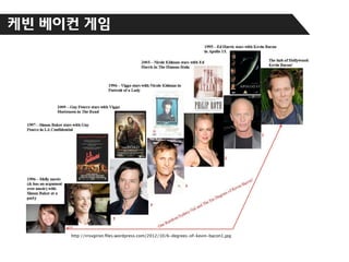 케빈 베이컨 게임

http://irisvgiron.ﬁles.wordpress.com/2012/10/6-degrees-of-kevin-bacon1.jpg

 