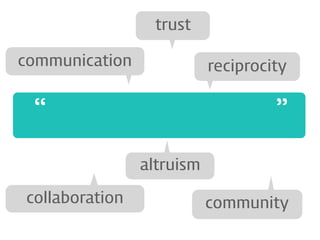 trust
communication

reciprocity

“

”
altruism

collaboration

community

 
