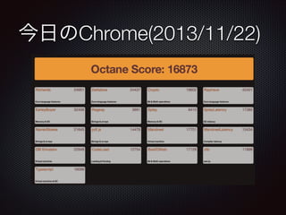 今日のChrome(2013/11/22)

 
