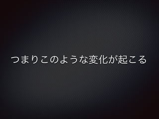 つまりこのような変化が起こる

 
