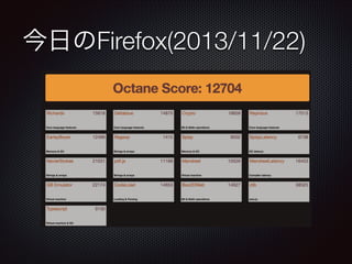 今日のFirefox(2013/11/22)

 