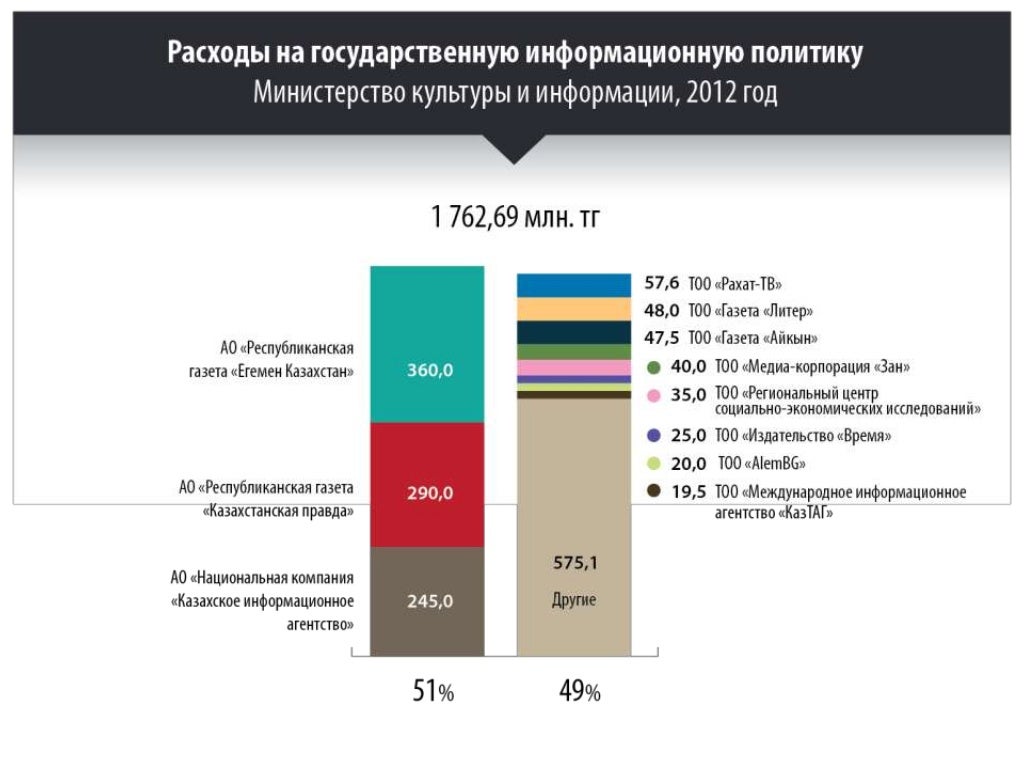 Финансирования средств массовой информации. Государственное финансирование проектов. финансирование политических партий. финансирование средств массовой информации. гос финансирование партий отчет.