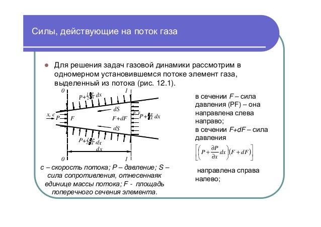 Допустимая несоосность подшипников