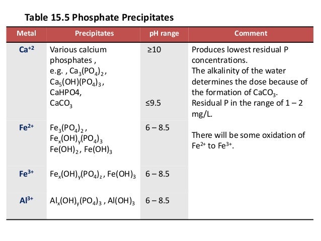 13 phosphorus Removal By Chem Ppt