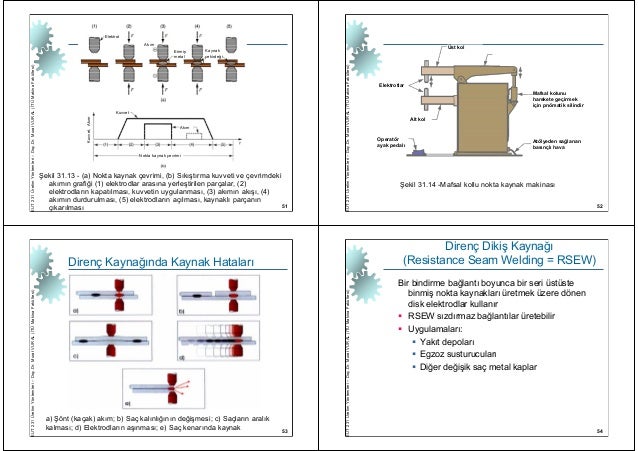 13 1 kaynak yontemleri 1