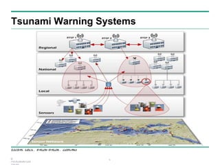 The Seven Main Challenges of an Early Warning System Architecture | PPT