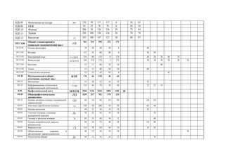 .08 176 59 117 117 0 54 63
.09. 95 25 70 70 0 36 34
.10 206 50 156 136 20 72 84
.11 256 100 156 136 20 78 78
.12 -/ 247 100 147 127 20 60 87
.00 -/1/1
962 364 598 222 376
.01 - 74 26 48 48 0 48
.02 - 125 45 80 80 0 30 50
.03 -/-/-/ 254 80 174 0 174 40 26 28 46 34
.04 348 174 174 2 172 30 30 30 30 30 24
.05 - 53 13 40 30 10 40
.06 - 53 13 40 20 20 40
.07 - 55 13 42 42 0 42
. 00
-
0/1/0 176 66 110 46 64
. 01 - 52 20 32 16 16 32
. 02 -/-/ 124 46 78 30 48 32 22 24
.00. 10/13/10 3560 1136 2424 1002 1402 20
.00 -/5/3 1039 337 702 378 324
. 01 -/ 64 16 48 18 30 24 24
.02 -/ 150 50 100 50 50 60 40
.03 - 48 12 36 18 18 36
.04 58 22 36 18 18 36
.05 83 35 48 36 12 48
.06 , , 96 24 72 48 24 34 38
.07 -/ 154 70 84 60 24 34 50
.08 48 12 36 18 18 36
.09 48 12 36 24 12 36
 