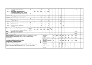 .03. (
)
36 0 36 36
. 04.
.
438 150 288 72 216
.04.01 56 20 36 24 12 36
.04.02 118 40 78 18 60 78
.04. 36 0 36 36
.04.03 -/ 264 90 174 30 144 94 80
.04. 36 0 36 36
.04. (
)
72 0 72 72
10/15/14 6804 2268 4536 2466 2050 20
10/15/11 4698 1566 3132 1270 1842 20
4 .
6 .
684 720 648 558 504 594 630 198
0 0 36 36 108 72 36 72
.
/ . 0 0 36 108 108 108 36 72/144
1 2 0 4 1 2 2 2
. 0 0 1 5 2 3 2 2
100 ( 300
; 400 –
)
( )
1.
1.1. ( )
( ) 18.05. 14.06. ( 4 .)
( ) 15.06. 28.06. ( 2 .)
0 0 1 1 1 2 2 3
 