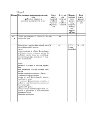 3
, , -
,
,
,
-
-
. -
-
-
-
,
-
-
)
-
-
-
.00.
- - 962 598
:
:
, , ,
-
-
;
74 48 .01. 1 - 14
:
-
;
-
;
;
;
, -
;
,
, ,
;
, -
,
 