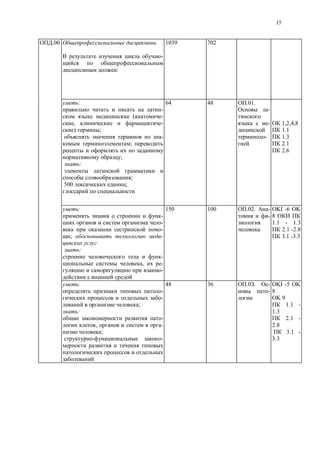 15
.
-
:
1039 702.00
:
-
( -
, -
) ;
-
;
;
:
;
500 ;
64 48 .01.
-
-
-
1,2,4,8
1.1
1.3
2.1
2.6
:
-
-
-
; -
:
-
, -
-
150 100 .02. -
-
OKI -6 OK
8
1.1 - 1.3
2.1 -2.8
3.1 -3.3
:
-
-
;
:
-
, -
;
-
48 36 .0 . -
-
OKI -5 OK
8
OK 9
1.1 -
1.3
2.1 -
2.8
3.1 -
3.3
 