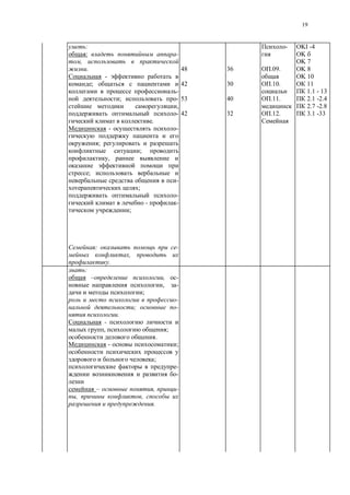 19
:
: -
,
.
-
;
-
; -
,
-
.
- -
;
;
,
;
-
;
-
- -
;
:
.
: -
,
.
48
42
53
42
36
30
40
32
-
.09.
.10.
.11.
.12.
OKI -4
OK
OK 7
OK 8
OK 10
11
1.1 - 13
2.1 -2.4
2.7 -2.8
3.1 -33
:
– , -
, -
;
-
; -
.
-
, ;
.
- ;
;
-
-
– , -
, ,
.
–
-
; -
; -
.
 