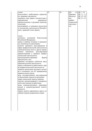 20
:
-
- ;
, -
-
;
( -
) ;
47 36 . 13.
-
-
-
1 - 14
1.1 - 1.3
2.2 -2.8
3.1 -3.3
:
;
-
, ;
;
-
,
-
;
-
;
-
;
-
;
-
;
;
;
;
-
;
-
-
;
-
 