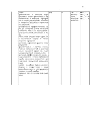 21
:
-
-
-
-
;
-
-
;
;
-
;
-
-
-
;
-
-
;
-
;
-
;
110 68 . 11 .
-
-
OKI -14
1.1 - 1.3
2.3 -2.5
3.1 -3.3
 