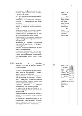 23
.
.02.
.
-
-
; :
-
;
-
-
;
-
-
;
-
;
-
; :
, -
,
,
-
;
-
;
-
; -
-
« -
»
-
-
-
:
:
-
;
; :
-
;
-
;
-
;
-
-
-
;
1494 1064
01.02.
01.03
-
-
-
.02.01
-
-
-
-
.02.02.
-
1-14
2.1
2.2.
2.3.
2.4.
2.5.
2.6.
2.7
2.8.
 