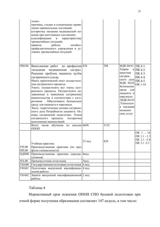 25
:
, -
;
-
;
;
-
-
.04.
».
.
-
.
: -
. -
-
.
.
: -
. -
.
.
.
438 288 .04.01.
-
04.02
.04.03
-
.4.1.
.4.2.
.4.3.
.4.4.
.4.5.
1-14
4698 3132
.00
.00
( -
)
23 . 828
1 - 14
1.1 - 1.3
2.1 -2.8
3.1 -3.3
00 ( -
)
.
.00 .
00 ( ) 6 .
01 - 4 .
02 2 .
4
147 , :
 