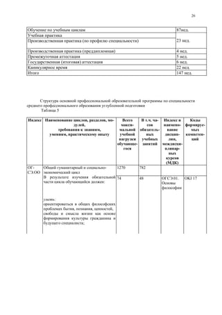 26
87 .
( ) 23 .
( ) 4 .
5 .
( ) 6 .
22 .
147 .
5
, , -
,
,
,
-
-
. -
-
-
-
,
-
-
)
-
-
1270 782- -
:
74 48 .01. OKI 17
:
, , ,
;
 