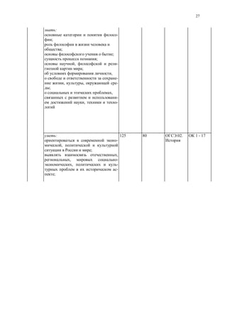 27
:
-
;
;
;
;
, -
;
,
-
, , -
;
,
-
, -
:
-
,
;
,
, -
, -
-
;
125 80 .02. 1 - 17
 