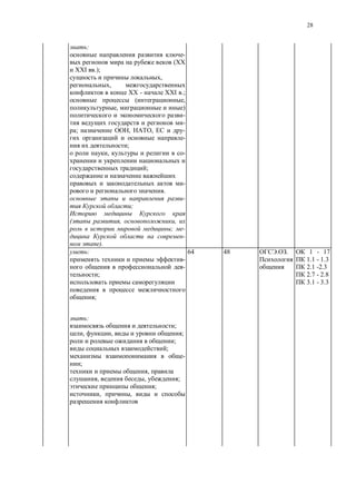 28
:
-
(XX
XXI .);
,
,
XX - XXI .;
( ,
, )
-
-
; , , -
-
;
, -
;
-
.
-
;
, ,
; -
-
).
:
-
-
;
;
64 48 . 1 - 17
1.1 - 1.3
2.1 -2.3
2.7 - 2.8
3.1 - 3.3
:
;
, , ;
;
;
-
;
,
, , ;
;
, ,
 