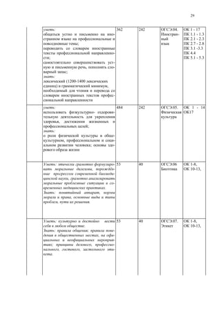 29
.04.
-
:
-
;
-
;
-
, -
;
362 242 1 - 17
1.1 - 1.3
2.1 - 2.3
2.7 - 2.8
3.1 -3.3
4.4
5.1 - 5.3
:
(1200-1400
) ,
-
:
- -
,
;
:
-
, -
; -
484 242 .05. 1 - 14
17
: -
, -
-
,
-
.
: ,
,
, .
53 40 .06 1-8,
10-13,
:
.
: ; -
, -
-
; , -
, , -
.
53 40 .07. 1-8,
10-13,
 