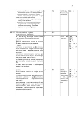 30
- .
.
-
; -
, ,
.
-
.
55 42 .08. 1-8
238 152
:
:
;
:
-
-
-
;
-
-
;
-
-
;
-
52 32 .01. - OKI -4
8-9
OK 15
1.3
2.1 -
2.4
4.3 - 4.5
5.2
:
, -
,
, ,
;
-
-
, . ;
-
;
124 78 .02.
-
-
-
1 - 17
1.1 - 1.3
2.1 -2.3
2.6
4.2 - 4.5
 