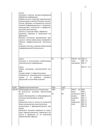 31
:
;
;
, -
-
-
;
, ,
, -
;
-
-
;
:
;
62 42 . - OKI -4
OK 7 -9
OK 15
:
-
;
- ,
, -
4.3 - 4.5
5026 3422
-
:
:
( ,
) -
;
-
; -
;
1001
64
672
48
.01. -
-
-
OKI
OK 2
OK 4
OK 8
1.1
2.1
2.3
2.6
4.5
 