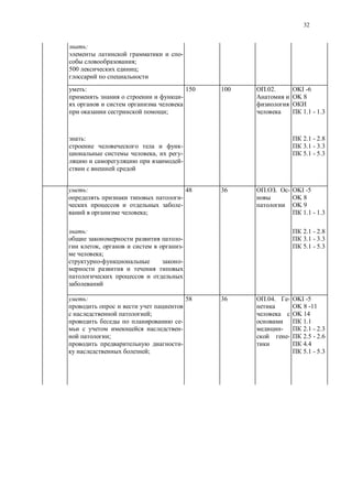 32
:
-
;
500 ;
:
-
;
150 100 .02. OKI -6
OK 8
1.1 - 1.3
:
-
, -
-
2.1 - 2.8
3.1 - 3.3
5.1 - 5.3
:
-
-
;
48 36 . - OKI -5
OK 8
OK 9
1.1 - 1.3
:
-
, -
;
-
2.1 - 2.8
3.1 - 3.3
5.1 - 5.3
:
;
-
-
;
-
;
58 36 .04. -
-
-
OKI -5
OK 8 -11
OK 14
1.1
2.1 - 2.3
2.5 - 2.6
4.4
5.1 - 5.3
 