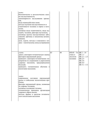 33
:
-
;
-
,
;
-
;
, -
, ;
-
, -
;
, , -
-
:
-
;
-
,
;
;
83 48 .05. - 1 - 14
1.1
2.1 - 2.3
2.5
2.6
4.4
5.1 - 5.3
:
-
;
,
;
;
;
, -
 