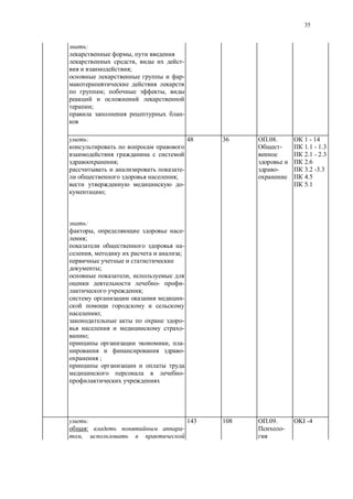 35
:
,
, -
;
-
; ,
;
-
:
;
-
;
-
;
48 36 .08.
-
-
1 - 14
1.1 - 1.3
2.1 - 2.3
2.6
3.2 -3.3
4.5
5.1
:
, -
;
-
, ;
;
,
- -
;
-
;
-
-
;
, -
-
;
-
:
: -
,
143 108 .09.
-
OKI -4
 