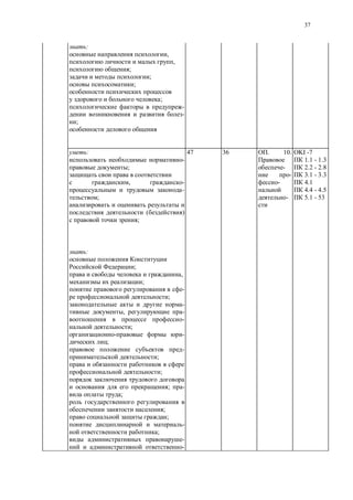37
:
,
,
;
;
;
;
-
-
;
:
-
;
, -
-
;
( )
;
47 36 . 10.
-
-
-
-
OKI -7
1.1 - 1.3
2.2 - 2.8
3.1 - 3.3
4.1
4.4 - 4.5
5.1 - 53
:
;
,
;
-
;
-
, -
-
;
-
;
-
;
;
; -
;
;
;
-
;
-
-
 
