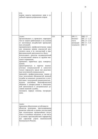 38
;
-
:
-
-
;
-
-
;
-
;
-
;
-
-
-
;
-
;
-
-
;
-
;
110 68 .1.1.
-
-
OKI -11
1.1 - 1.3
2.3 - 2.5
3.1 - 3.3
5.1
:
,
-
,
;
 